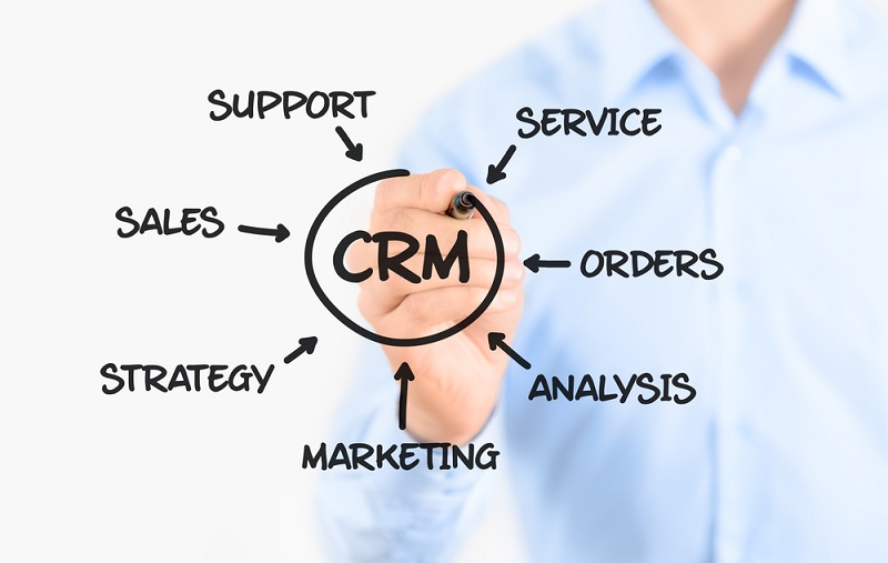 Customer relationship management